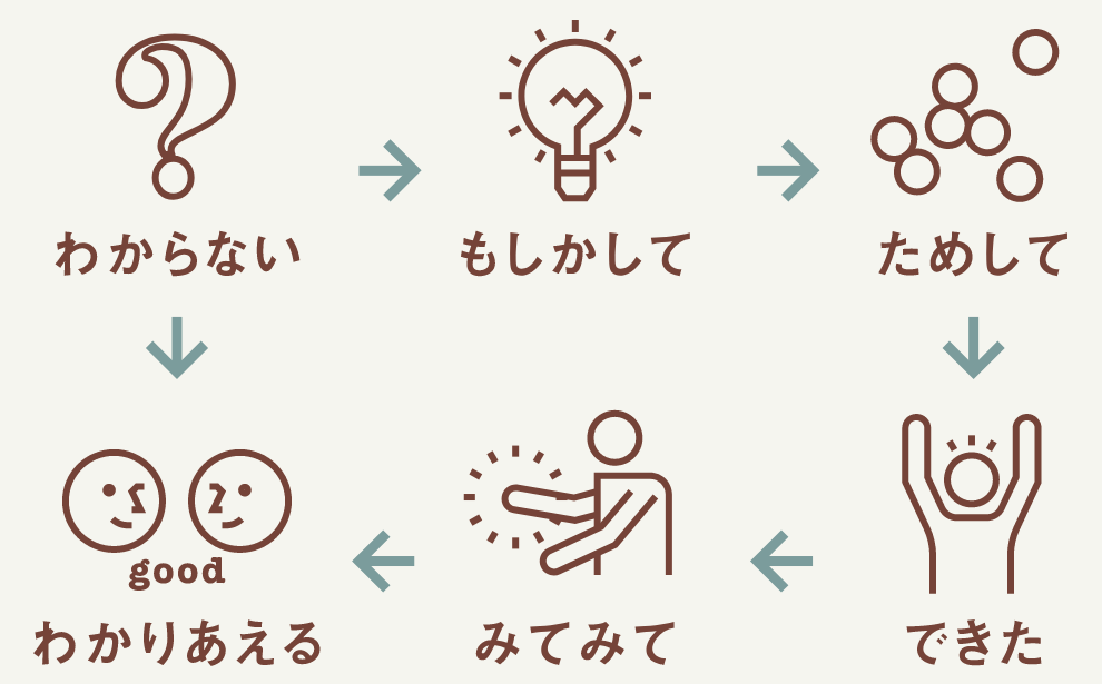 STEAM教育イメージ図